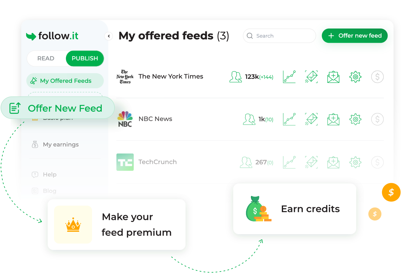Monetize Your Feeds