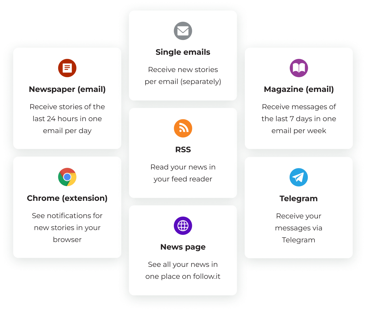 Delivery Channels
