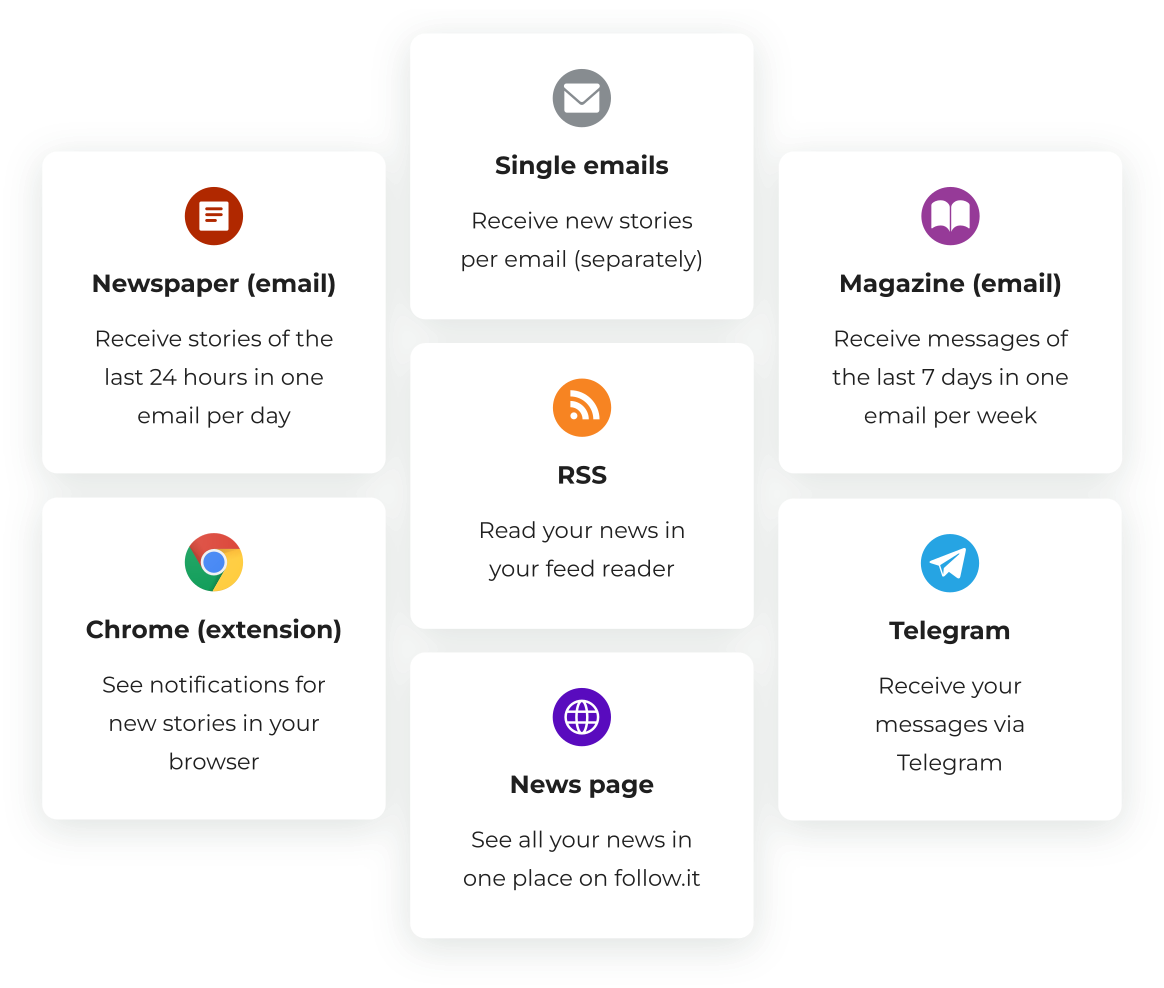 Delivery Channels