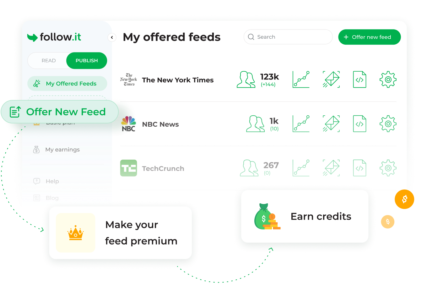 Monetize Your Feeds