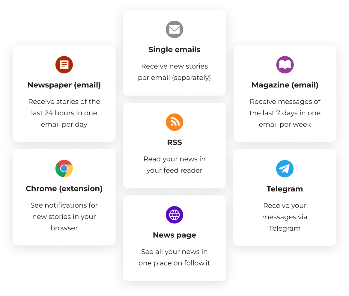 Delivery Channels